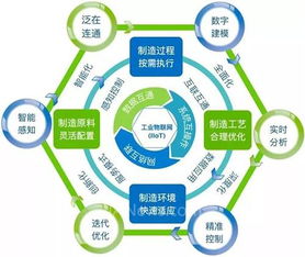 从工业4.0到智能制造,智慧工厂将迎来怎样的技术挑战