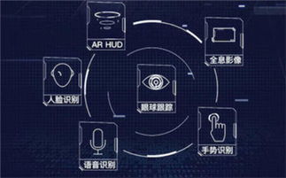 衍视科技打造的车载全息显示多媒体系统惊艳北京国际车展